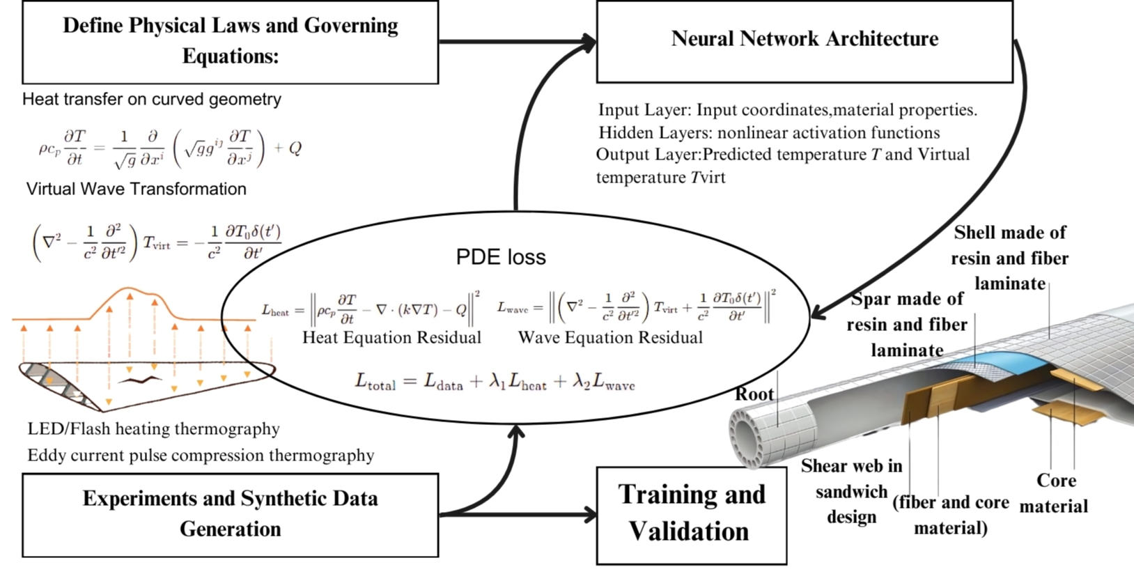 Figure 3 placeholder